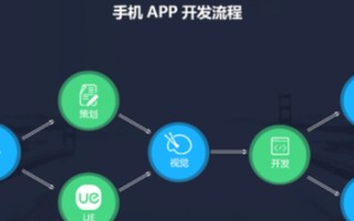 app开发流程