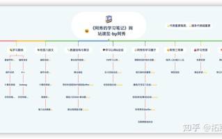 算法转开发&测开,拿了四个offer(上) 算法转开发&测开,拿了四个offer(上)