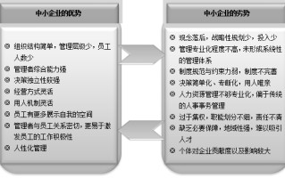 中小企业管理界定