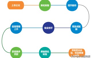 两大财务造假案例：虚增收入均超100亿，风险都在这些细节里