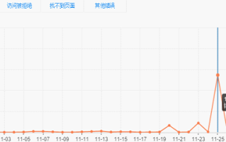 原创文章百度不收录的四个重点原因解析