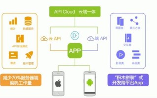 HTML5来了：5个好用的混合式App开发工具