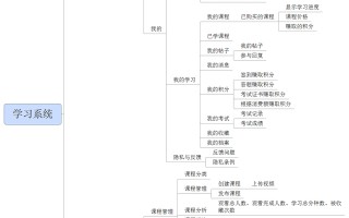 小程序开发，需求经过三天的讨论终于确认了