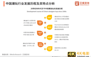 潮玩行业报告：市场规模达294.8亿，超6成用户偏好盲盒产品