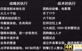 前美团COO干嘉伟：复盘美团，9招制敌