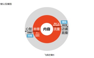 今年小红书618营销攻略，套路还是这3招