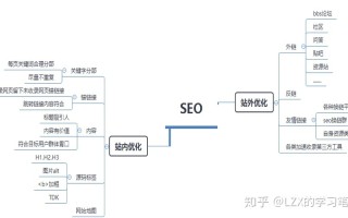 四个观点，让你吃透网站运营