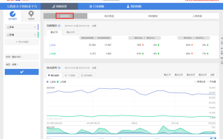 如何创建关键词的百度指数 百度指数提升方法介绍