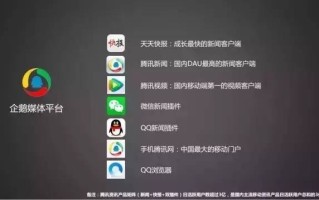 有关“企鹅号”自媒体的一些干货分享