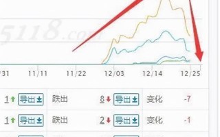 讲3个SEO相关小问题！权重+收录+15天定律