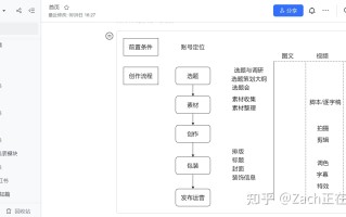 5小时吃透小红书|给新媒体新人的入门指南