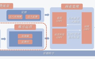 从0到1打造IP抖音账号