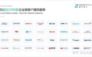 品牌网站建设公司哪家比较好，品牌形象如何呈现？