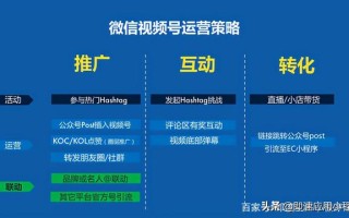 微信红包“破圈”营销，视频号带货还在等什么？