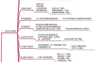 抖音最详细官方运营手册