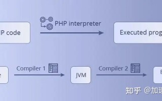 元器件IC交易平台用java还是php开发好？【加速度jsudo】