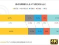 视频号开通30天，我对它的一些认知和体会
