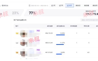 做抖音小店，半年赚100个W你信吗？我30+家店的实操经历 ...