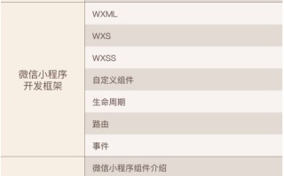 后端程序员两个周末入门微信小程序开发