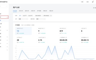 干货｜如何玩转抖音小程序精细化运营？