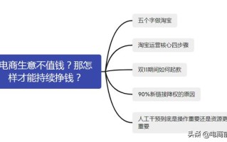 淘宝店铺到底该怎么运营，才能赚到钱呢？中小卖家必学的操作思路