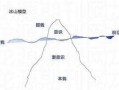 微商营销的12个方法（上）