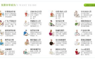 工作之余不能忘了提升技能！五个免费自学网站，甩对手几条街