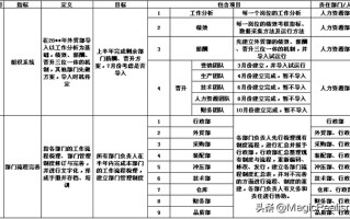 企业战略规划制作——系统类和成本类