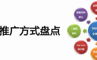 App推广方案：免费渠道及付费渠道