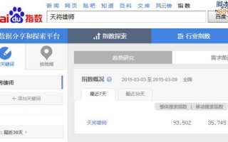 网络营销推广引流的一个有效手法