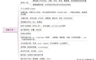 抖音运营，新手想做抖音该如何开始，分享我的运营经验