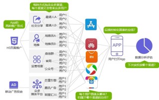 推广必备：App全渠道推广统计方案
