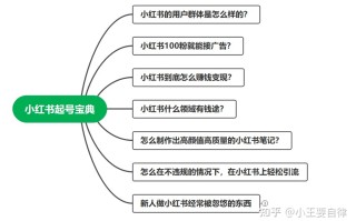 《小红书起号宝典》5000字顶级干货 关于运营小红书你想 ...