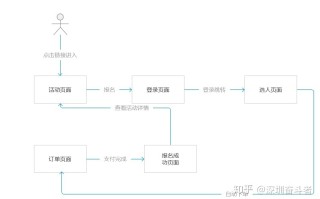 公众号h5开发总结