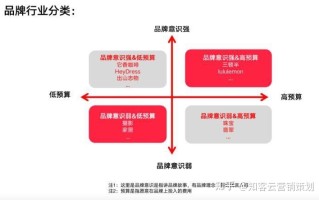 如何在小红书打造品牌,小企业也可以用这三招搞定 如何在小红书打造品牌,小企业也可以用这三招搞定