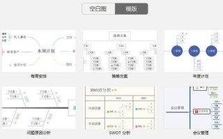 APP运营、互联网运营13个必备工具收藏