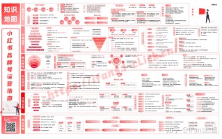 【干货分享】最新版小红书运营知识地图：账号、运营、规则 ... ...