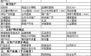 小程序电商平台的运营方案