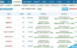常用的SEO工具有哪些 斗牛/金花站长工具使用方法