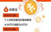 余额宝限额多少钱 2022，余额宝收益是每天最高还是最低？