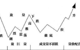 华尔街交易员的肺腑独白：天天“复盘”，人生最好的学习方法，没有之一