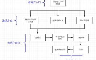 案例拆解：得到转介绍体系