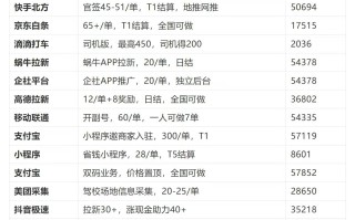有什么渠道可以接到app推广 注册单?