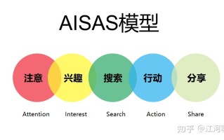 小红书运营14个思维模型大全（1.0版）