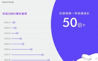 抖音直播电商的各个创业赛道解析（上）