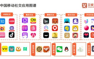 社交App如何结合渠道推广工具实现快速增长？