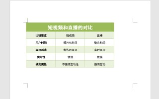 word垂直居中怎么设置（word表格水平垂直居中对齐）