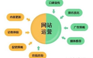 2022如何做好网站运营