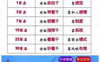 企业战略的3大维度
