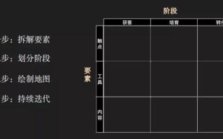 用企业微信玩好私域运营，像“拼图游戏”一样